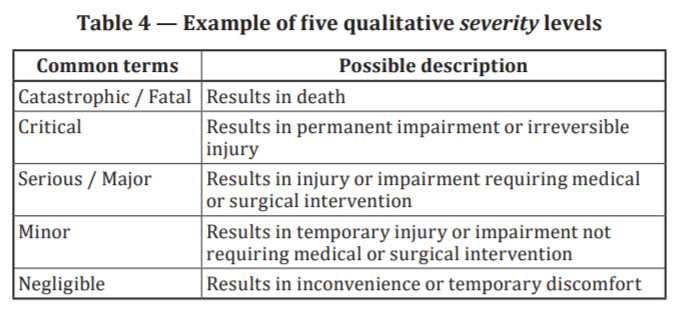 Examples of qualitative security levels