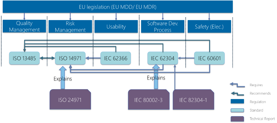 Legislation diagram